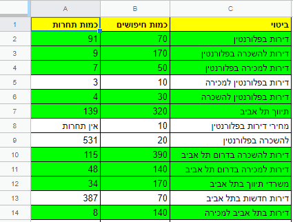 מחקר מילות מפתח
